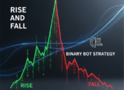 Mastering the Rise Fall Binary Bot Strategy: A Full Guide